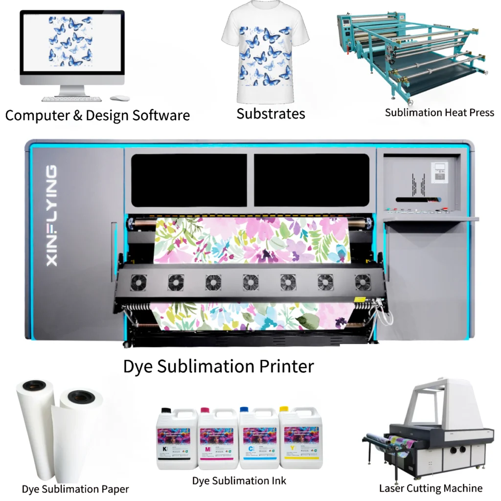 dye sublimation printer complete solutions