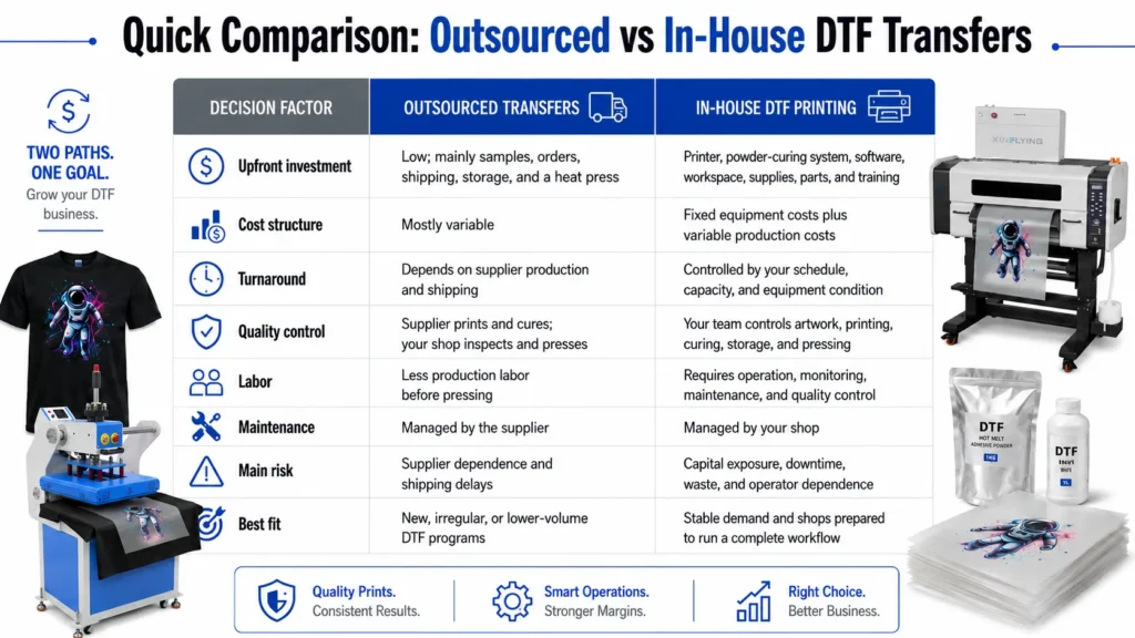 Quick Comparison: Outsourced vs In-House DTF Transfers