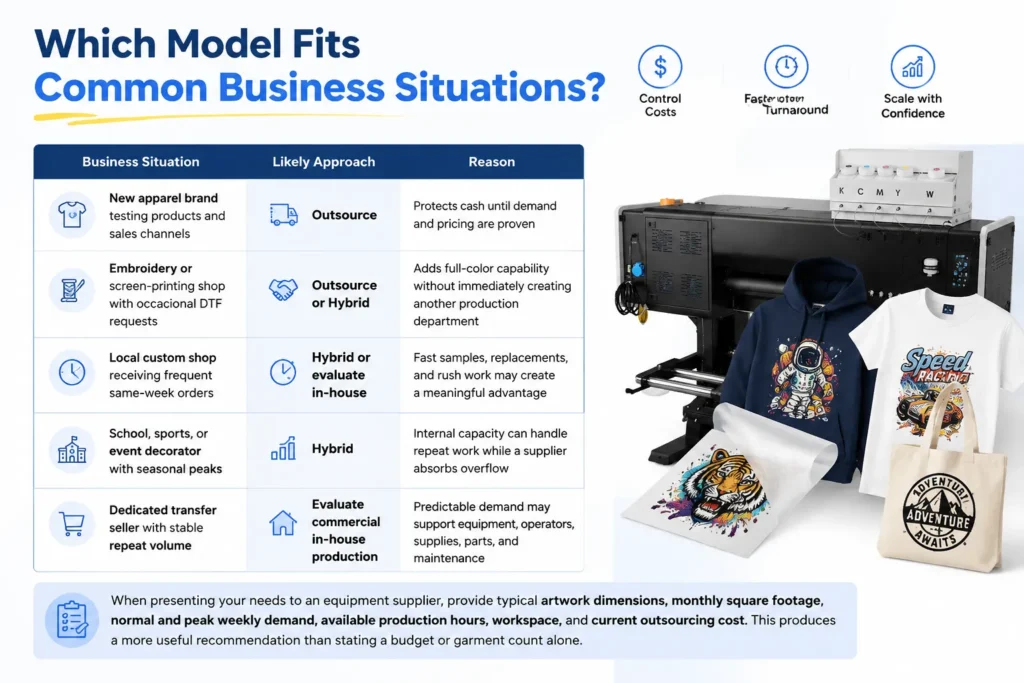 Which Model Fits Common Business Situations?