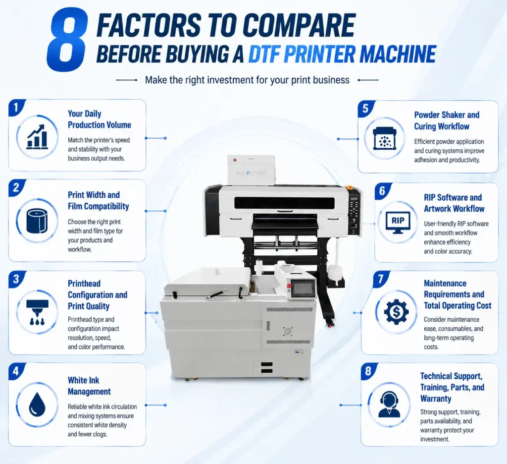 8 Factors to Compare Before Buying a DTF Printer Machine